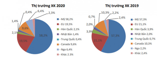 Tổng công ty Đức Giang (MGG): Lên kế hoạch đẩy mạnh xuất khẩu sang Nga, Mỹ, Canada - Ảnh 3.