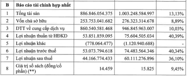 Tổng Công ty Tedi đưa 12,5 triệu cổ phiếu TED lên sàn, giá tham chiếu phiên giao dịch đầu tiên 30.000 đồng/cp - Ảnh 1.