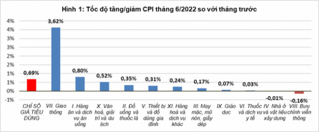 Tổng cục trưởng Tổng cục Thống kê: Mặt bằng giá trong nước vẫn cơ bản được kiểm soát - Ảnh 1.