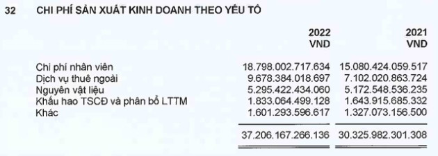 Tổng giám đốc FPT nhận lương hơn 4 tỷ đồng trong năm 2022, nhưng thu nhập từ nhận cổ phiếu ESOP còn lớn hơn gấp 16 lần - Ảnh 4.