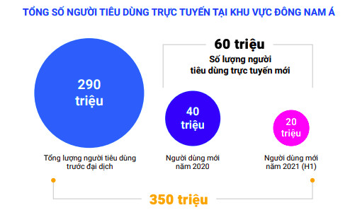 Tổng Giám đốc Lazada Việt Nam: Covid-19 gây hàng loạt đứt gãy, nhưng đồng thời mở ra nhiều cơ hội mới cho sự phát triển của nền kinh tế số - Ảnh 2.