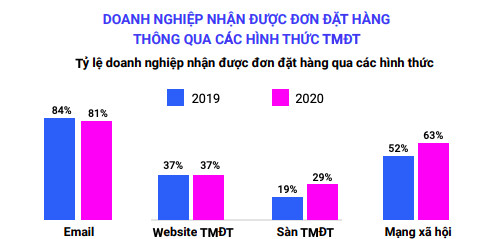 Tổng Giám đốc Lazada Việt Nam: Covid-19 gây hàng loạt đứt gãy, nhưng đồng thời mở ra nhiều cơ hội mới cho sự phát triển của nền kinh tế số - Ảnh 3.