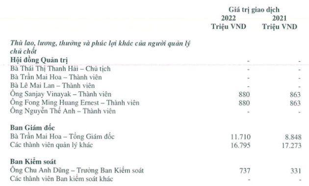 Tổng giám đốc một doanh nghiệp bất động sản có thu nhập gần 1 tỷ đồng/tháng - Ảnh 1.