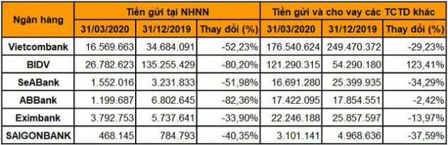 Tổng tài sản của các ngân hàng hiện nay ra sao? - Ảnh 3.