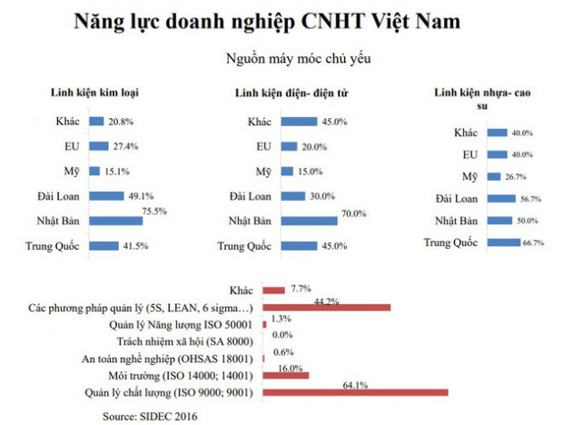 Tổng thư ký VinaSME: Nếu Luật hỗ trợ SME không thực thi hiệu quả thì đến năm 2030 các SME Việt Nam vẫn nhỏ và vừa bền vững - Ảnh 2.