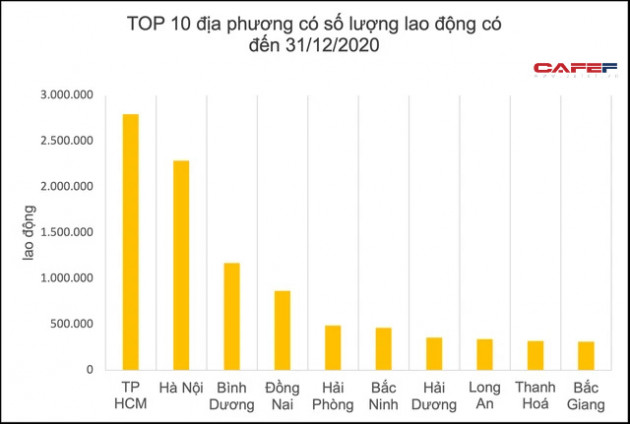 Top 10 địa phương có số doanh nghiệp đang hoạt động có kết quả cao nhất cả nước - Ảnh 2.