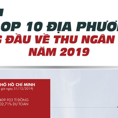 Top 10 địa phương đứng đầu về thu ngân sách 2019