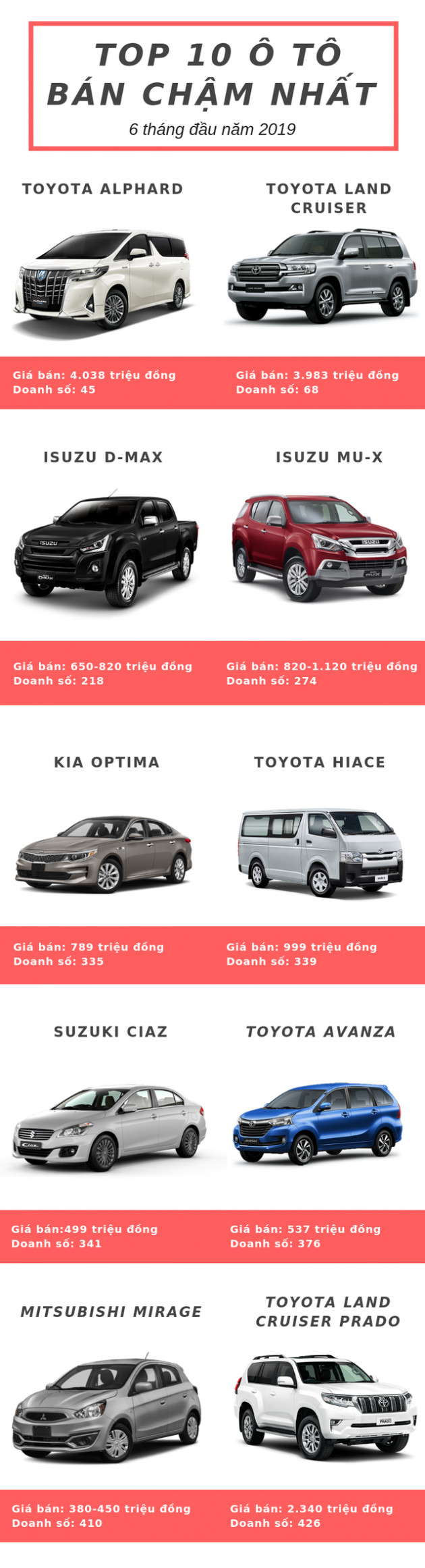 Top 10 ô tô bán chậm nhất 6 tháng đầu năm 2019: Toyota chiếm đa số - Ảnh 1.