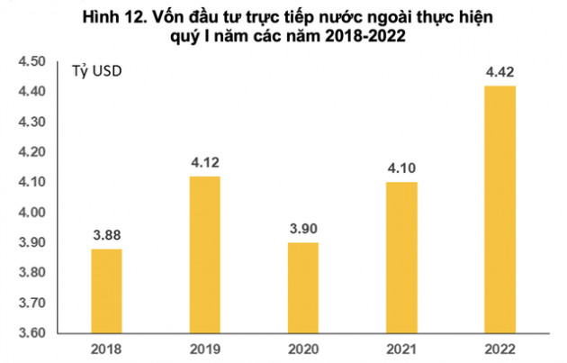 TOP 10 tỉnh thành hút vốn FDI trong 3 tháng đầu năm: Hà Nội, Bắc Ninh, Đồng Nai... đều không lọt danh sách này - Ảnh 1.