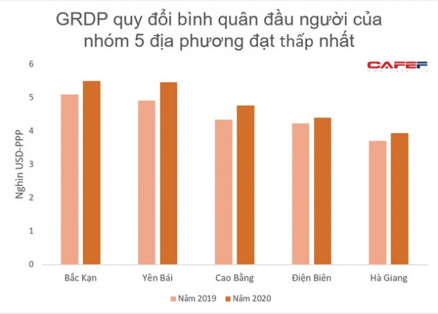 TOP 5 địa phương có GRDP quy đổi bình quân đầu người cao nhất và thấp nhất - Ảnh 2.