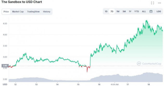 Top 5 đồng tiền điện tử hoạt động tốt nhất trong tuần qua – có Bitcoin hay không? - Ảnh 5.