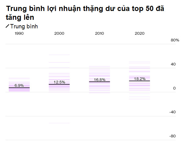 Top 50 tập đoàn lớn nhất thế giới: Lợi nhuận ngày càng cao mà nộp thuế ngày càng ít, nhiều công ty Trung Quốc hơn, Big Tech thay thế Big Oil - Ảnh 2.