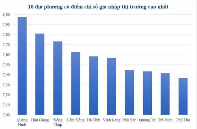 Top địa phương được đánh giá có bộ phận Một cửa nhiệt tình, thân thiện, am hiểu chuyên môn nhất - Ảnh 1.