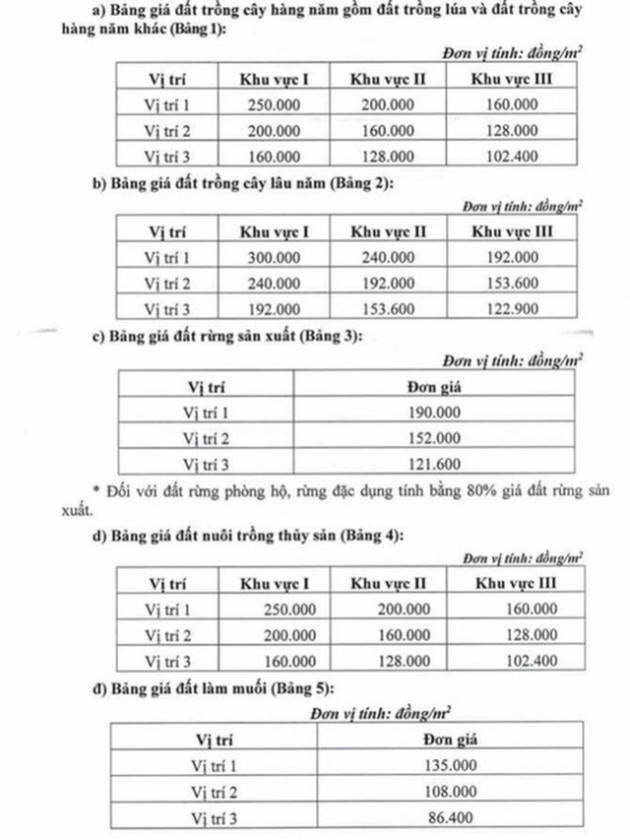  TP HCM sẽ điều chỉnh giá đất từ năm 2020 - Ảnh 1.