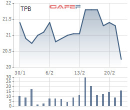 TPBank muốn mua lại tối đa 10 triệu cổ phiếu quỹ - Ảnh 1.