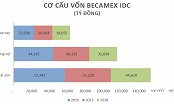 TP.HCM: Bất động sản đói nguồn cung, nhiều công ty sa thải nhân viên hàng loạt - Ảnh 3.