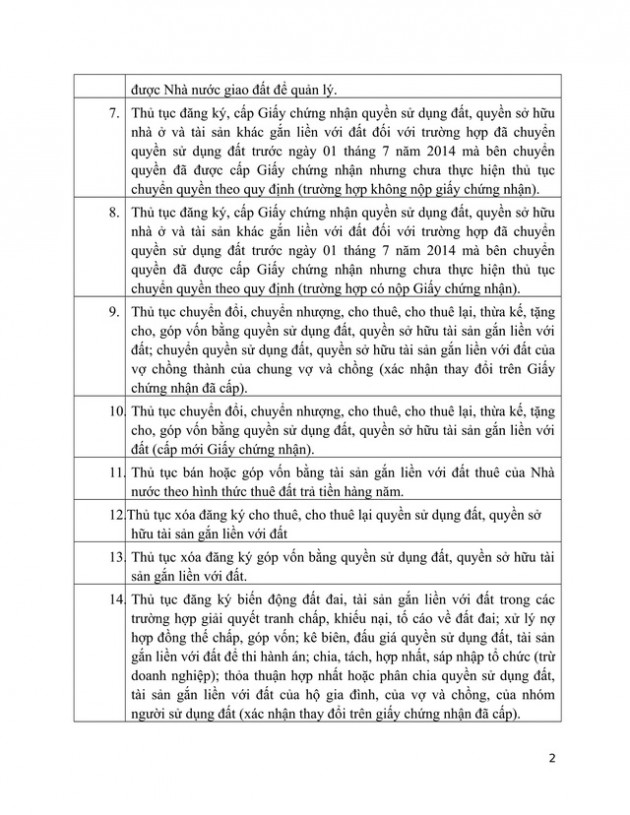 TP.HCM: Công bố 52 thủ tục hành chính trong lĩnh vực đất đai - Ảnh 2.