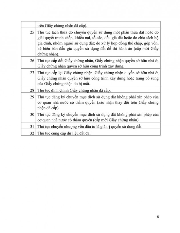 TP.HCM: Công bố 52 thủ tục hành chính trong lĩnh vực đất đai - Ảnh 6.