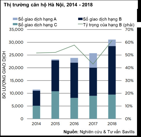 TPHCM: Giá căn hộ tăng trung bình 10% mỗi năm - Ảnh 3.