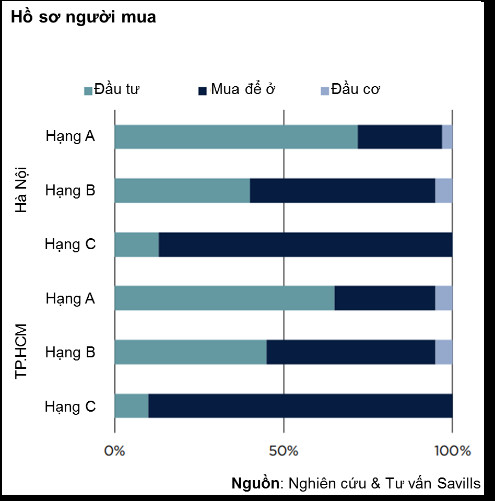 TPHCM: Giá căn hộ tăng trung bình 10% mỗi năm - Ảnh 4.