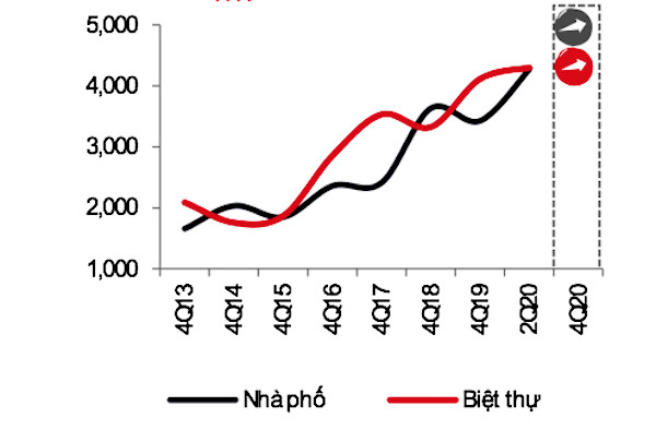 TP.HCM: Nguồn cung căn hộ bán tăng trở lại - Ảnh 1.