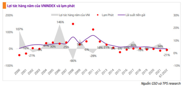 TPS: Chứng khoán Việt Nam vẫn đang trong giai đoạn tăng giá cho đến năm 2027 - Ảnh 2.