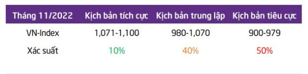 TPS: Định giá về mức thấp, thời điểm phù hợp để tích lũy cổ phiếu có nội tại tốt, thanh khoản cao - Ảnh 2.