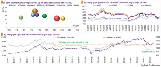 TPS: Sự trở lại của “dòng tiền chuyên nghiệp” thúc đẩy VN-Index tiếp tục hồi phục mạnh mẽ - Ảnh 1.
