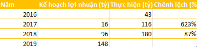 Trà bí đao Wonderfarm hồi sinh ngoạn mục sau cuộc tiếp quản của “đại gia” Nhật Bản Kirin - Ảnh 4.