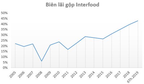 Trà bí đao Wonderfarm lãi 120 tỷ sau 6 tháng, hoàn thành 81% kế hoạch năm 2019 - Ảnh 1.