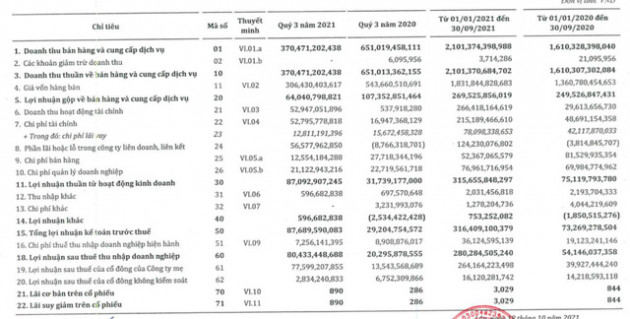 Tracodi (TCD): Cổ phiếu tăng gấp 3 trong 3 tháng, lãi quý 3 tăng gấp 4 lên 80 tỷ đồng - Ảnh 1.