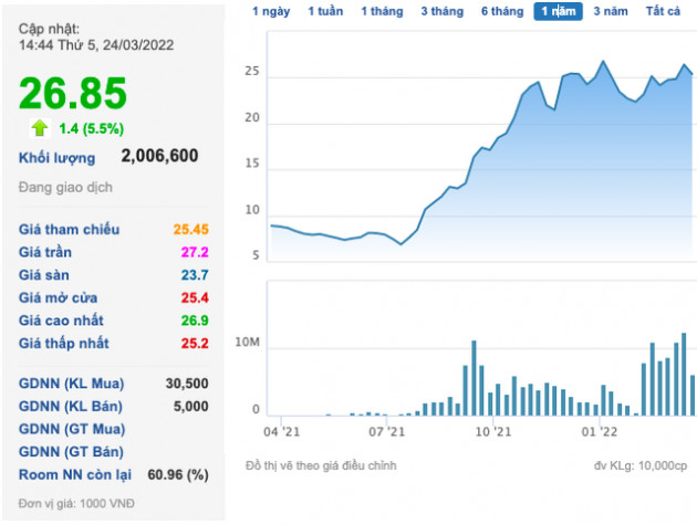 Tracodi (TCD): Đề kế hoạch lợi nhuận tiếp tục tăng 13% lên 380 tỷ đồng trong năm 2022 - Ảnh 2.