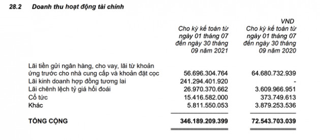 Trading House là gì mà đem về cho Hoà Phát hơn 850 tỷ đồng doanh thu tài chính trong 9 tháng đầu năm, ngang ngửa lãi tiền gửi ngân hàng - Ảnh 1.