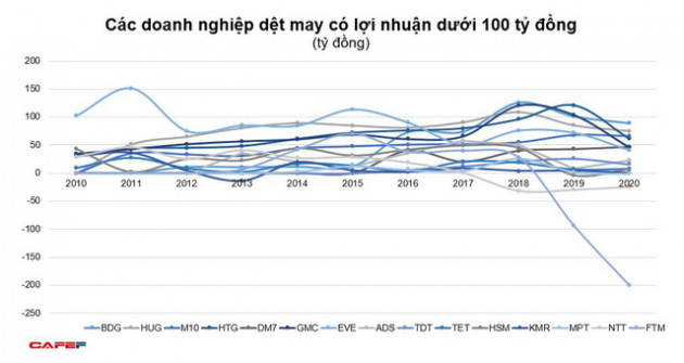 Trải qua một năm gian khó bởi Covid-19, doanh nghiệp dệt may sẽ trở lại mạnh mẽ trong năm 2021? - Ảnh 5.