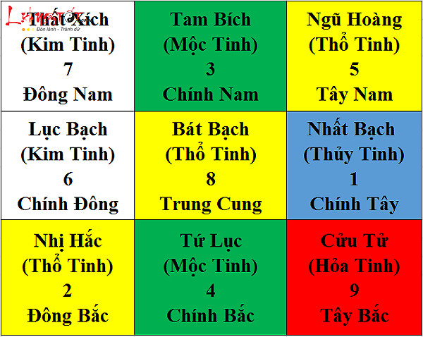 Trang trí nhà cửa theo phong thủy để hút may mắn tài lộc năm 2019 - Ảnh 1.