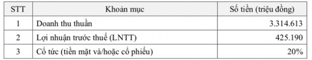 Transimex (TMS): Quý 1 lãi ròng 99 tỷ đồng – cao nhất trong lịch sử niêm yết - Ảnh 2.