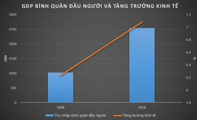 Trào lưu 2008 – 2018: Việt Nam đã trưởng thành ra sao?