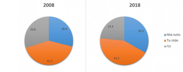 Trào lưu 2008 – 2018: Việt Nam đã trưởng thành ra sao? - Ảnh 3.