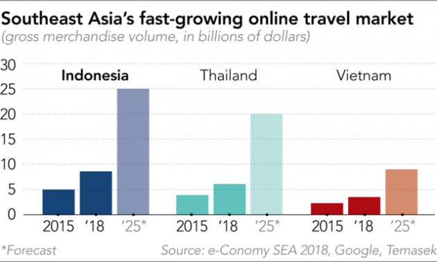 Traveloka và tham vọng phá vỡ lời nguyền startup chỉ biết đốt tiền, không thể có lãi: Khẳng định sẽ không cần giảm giá mà vẫn giữ chân được người dùng! - Ảnh 3.