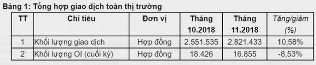 Trên 99% giao dịch phái sinh tại Việt Nam đến từ nhà đầu tư nhỏ lẻ - Ảnh 1.