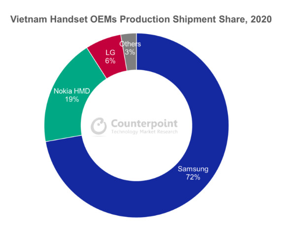 Triển vọng các khu công nghiệp tăng mạnh khi Samsung, LG, Intel, Foxconn... lần lượt đầu tư vào Việt Nam - Ảnh 1.