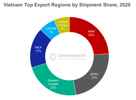 Triển vọng các khu công nghiệp tăng mạnh khi Samsung, LG, Intel, Foxconn... lần lượt đầu tư vào Việt Nam - Ảnh 2.