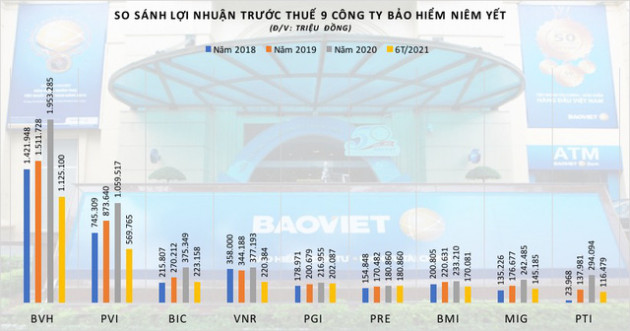  Triển vọng cổ phiếu bảo hiểm - Ảnh 1.