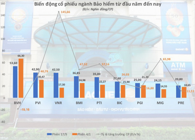  Triển vọng cổ phiếu bảo hiểm - Ảnh 2.