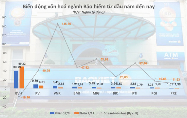  Triển vọng cổ phiếu bảo hiểm - Ảnh 3.