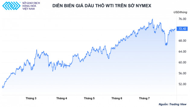 Triển vọng giá dầu 80 USD/thùng và thách thức từ biến chủng Delta