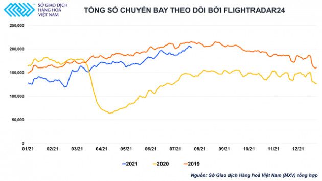 Triển vọng giá dầu 80 USD/thùng và thách thức từ biến chủng Delta - Ảnh 2.