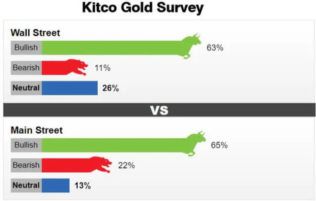 Triển vọng giá vàng khả quan sau tuần tăng 5%? - Ảnh 2.