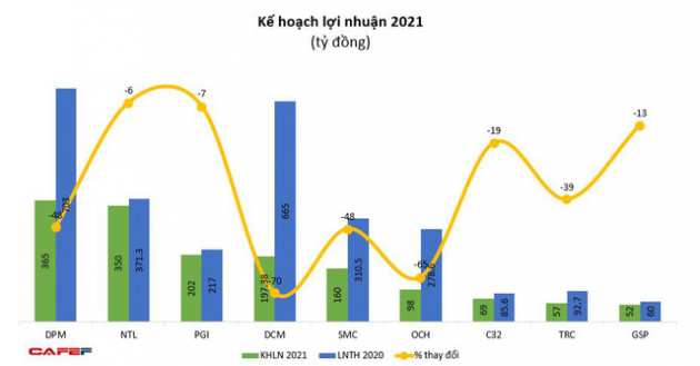 Triển vọng kinh doanh 2021: Nhiều doanh nghiệp vẫn lên kế hoạch lãi lớn - Ảnh 4.