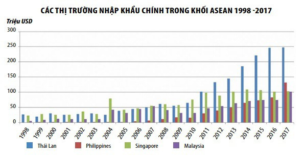 Xuất khẩu thủy sản sang ASEAN có thể đạt 1 tỷ USD trong tương lai gần - Ảnh 3.